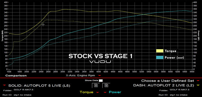 Mk7 Golf R Stage 1 Remap Software - VUDU Performance