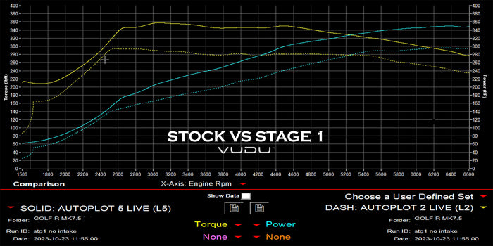 Audi S3 Stage 1 Remap Software - VUDU Performance