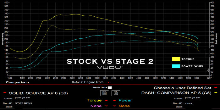 Polo GTI 2.0 Remap Software - VUDU Performance