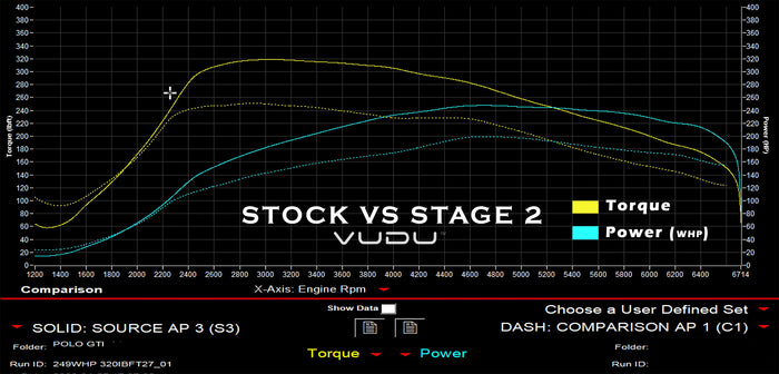 Polo GTI 6C Stage 2 Remap Software - VUDU Performance