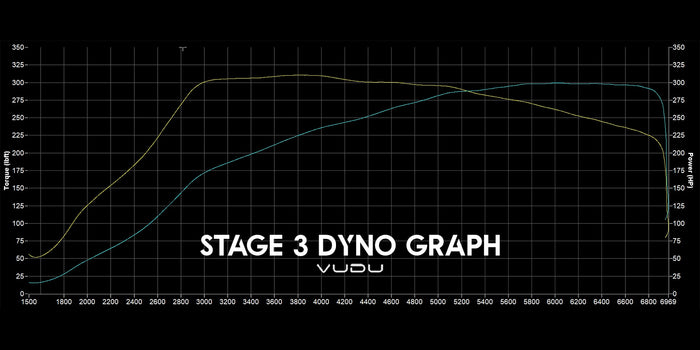 Fiesta ST Mk7 Stage 3 Remap Software - VUDU Performance
