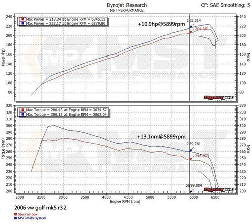 MST Performance Induction Kit for 3.2 V6 VW Golf R32