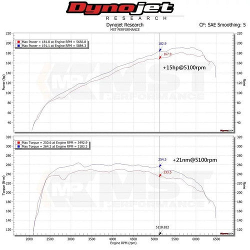 MST Performance Induction Kit for Hyundai Elantra 1.6 Turbo