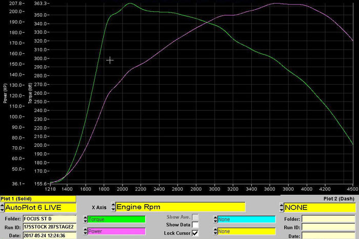 Focus ST Diesel Remap Stage 2 - VUDU Performance