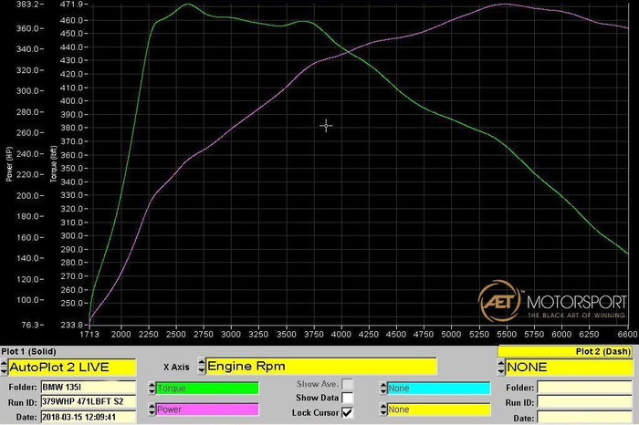 BMW M135I Stage 2 Tuning Package Dyno Graph