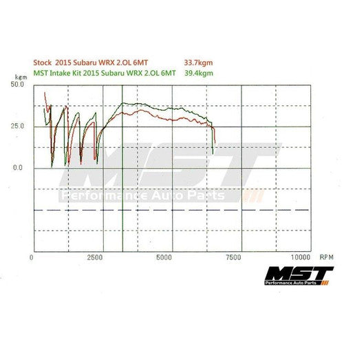 MST Performance Induction Kit for 2.0T FA20 Subaru WRX