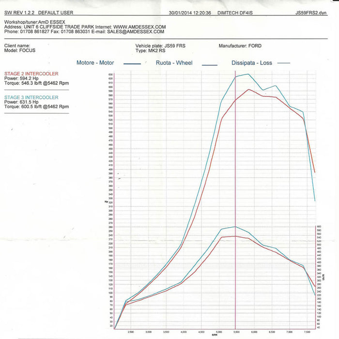AIRTEC Stage 3 Intercooler Upgrade Graph