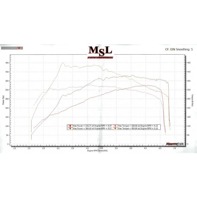 Mercedes-AMG GLA 45 Front Downpipe Sports Cat / De-Cat Performance Exhaust - Cobra Sport