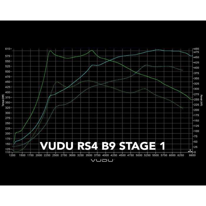 audi-rs4-remap