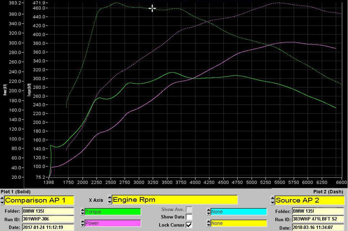 BMW M135I Stage 2 Tuning Package Dyno Graph