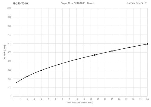 Ramair Medium Foam Filter Aluminium Base 70mm OD Silver with Silicone Coupler