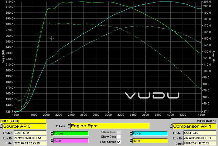 Golf GTD Stage 1 Remap Software - VUDU Performance