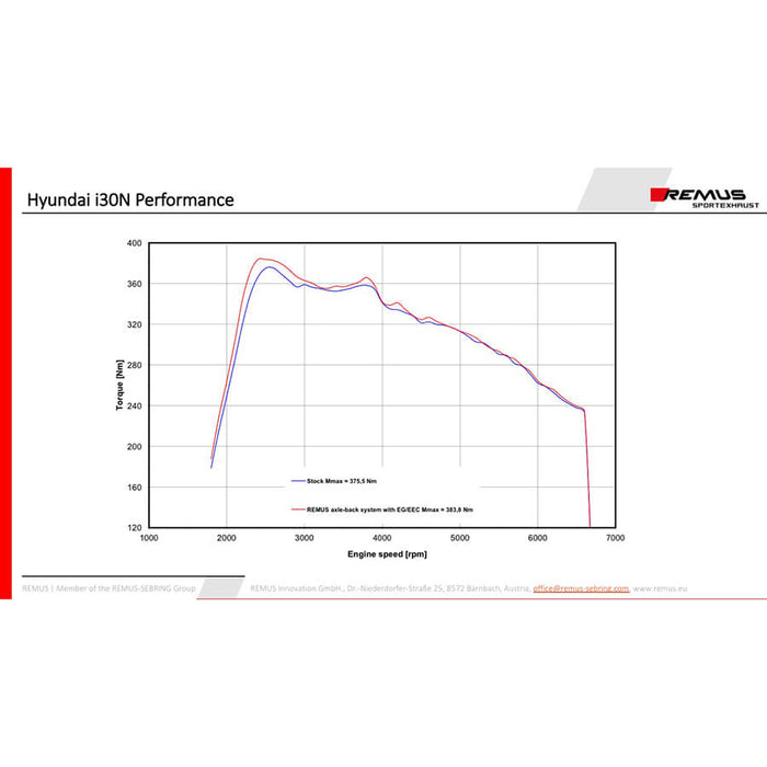 hyundai-i30n-exhaust-power
