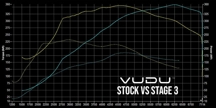 Polo GTI 6C Stage 3 Remap Software - VUDU Performance