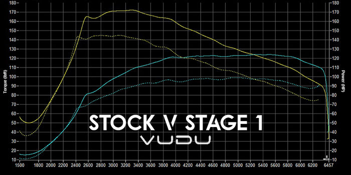 VW Up GTI Remap Software - VUDU Performance