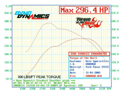 AIRTEC Stage 1 Intercooler for Mk2 Focus ST - Car Enhancements UK