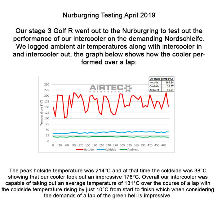 AIRTEC MOTORSPORT EA888 MQB PLATFORM INTERCOOLER AND BIG BOOST PIPE PACKAGE - Car Enhancements UK