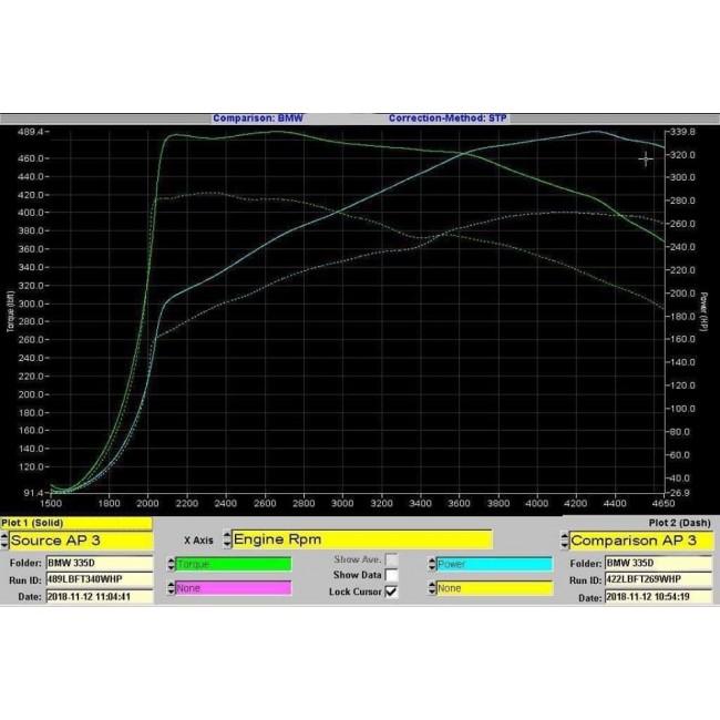 BMW 335D (F30) Dual Exit 340i Style Exhaust Conversion – Cobra Sport