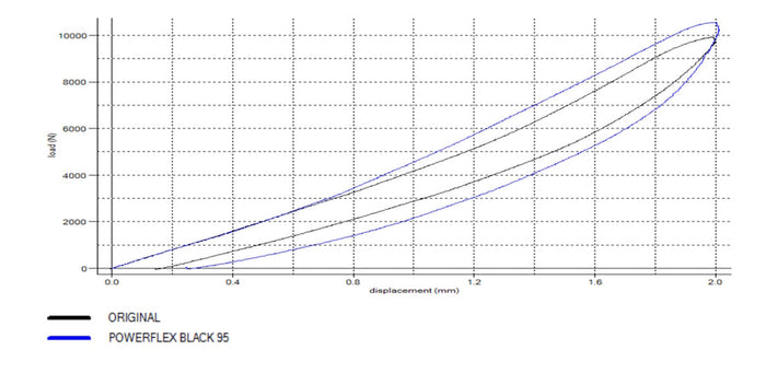 POWERFLEX - Front Control Arm To Chassis Bush - BMW | Car Enhancements UK