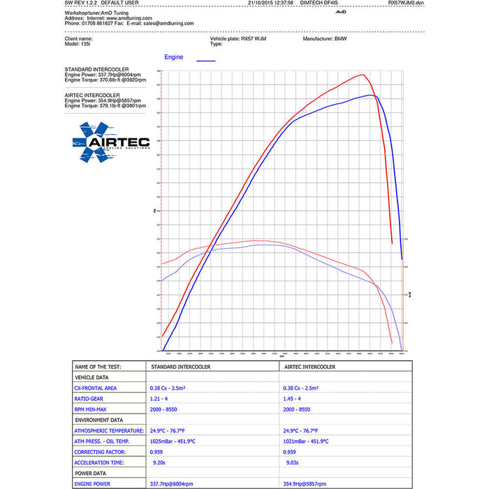 AIRTEC INTERCOOLER UPGRADE FOR BMW 135I/335I/Z4 35I (N54) - Car Enhancements UK