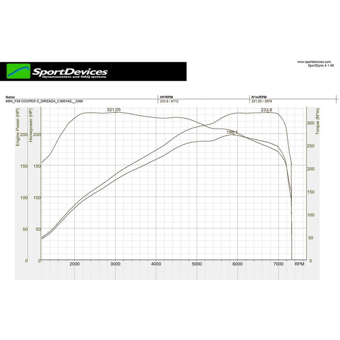 Mini Cooper S F55 F56 F57 2013+ MVT Front Mount Intercooler - Direnza