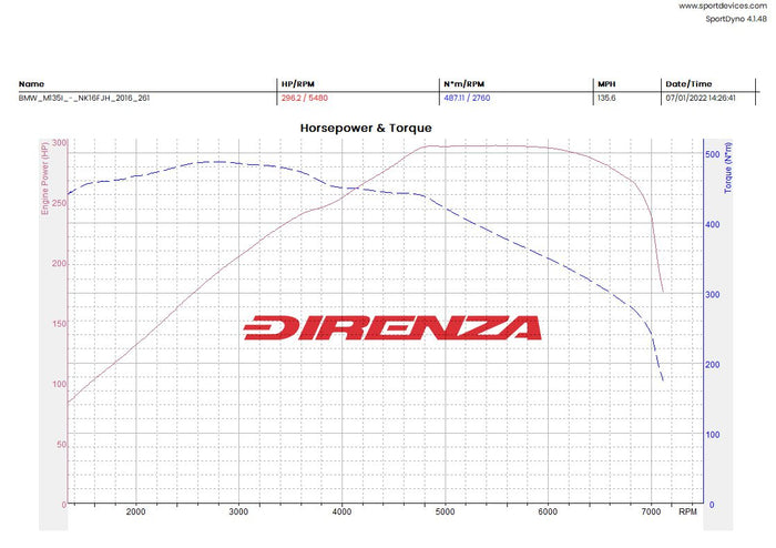 BMW 1 Series F20 F21 M135i 12-16 3" Valved Catback Exhaust System - Direnza