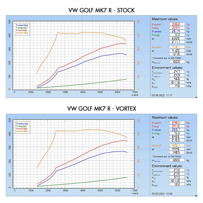 VW Golf MK7 R Vortex Cold Air Induction Kit - 2.0 TSI 2013+ - Direnza