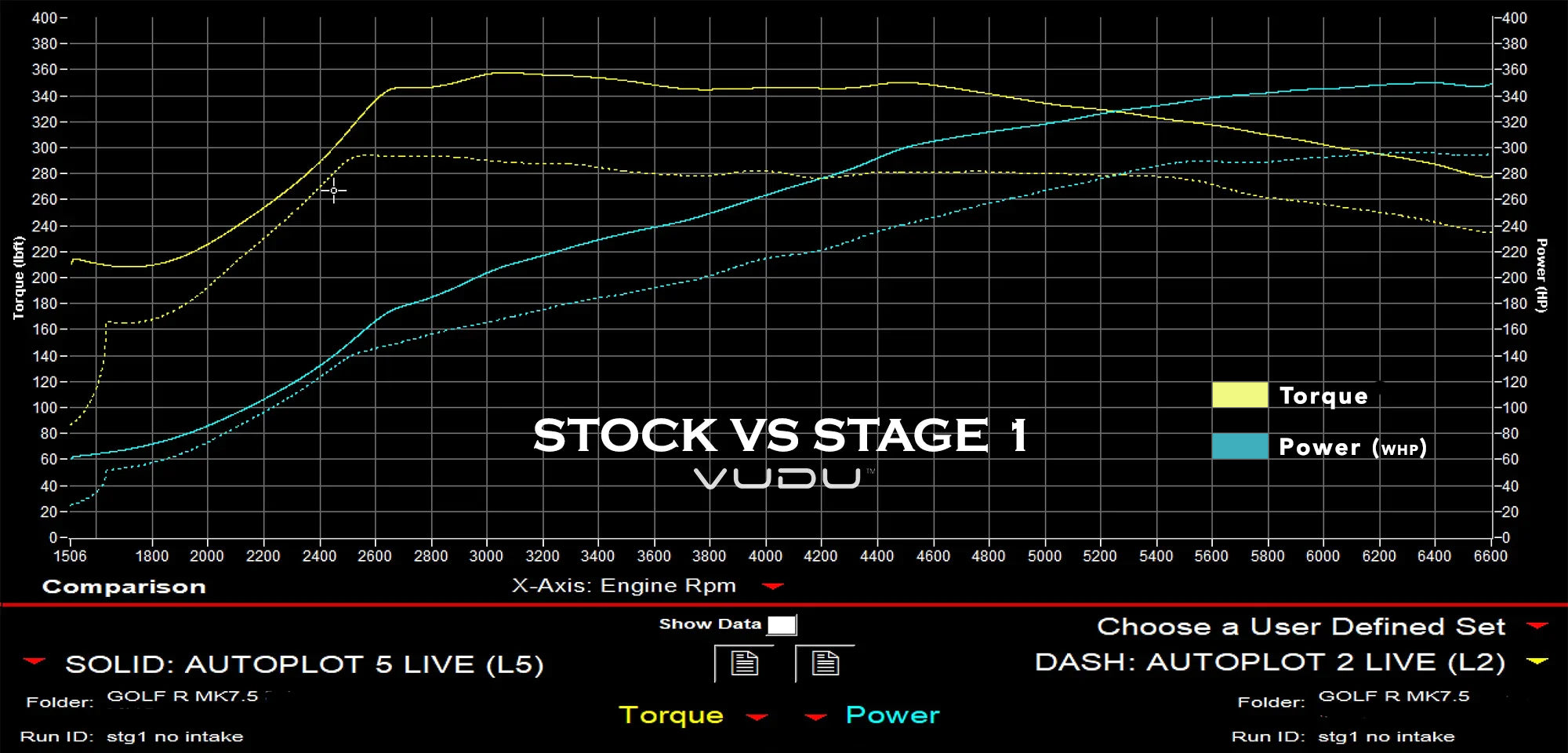 Mk7 Golf R Stage 1 Remap Software Vudu Performance