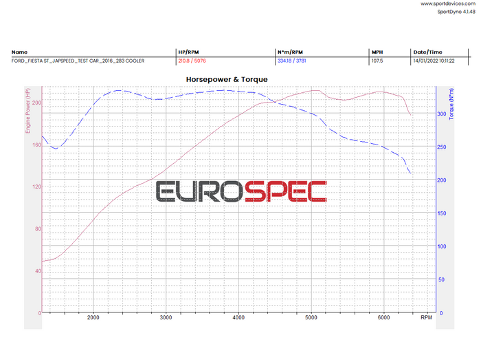 Direnza - Ford Fiesta MK8 ST / Puma ST 1.5 Ecoboost 18+ MVT Intercooler Core - Car Enhancements UK