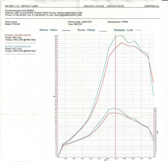 AIRTEC Stage 3 Intercooler Upgrade for Focus RS Mk2 - Car Enhancements UK