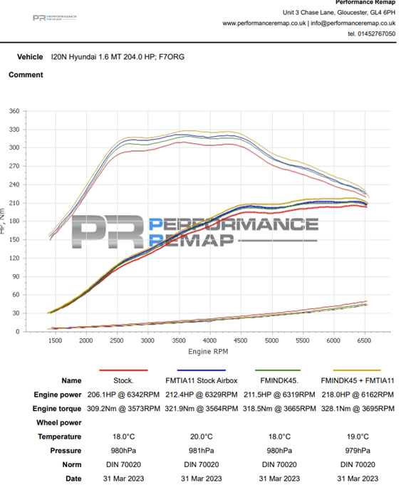 Hyundai i20N Turbo Inlet - Forge Motorsport