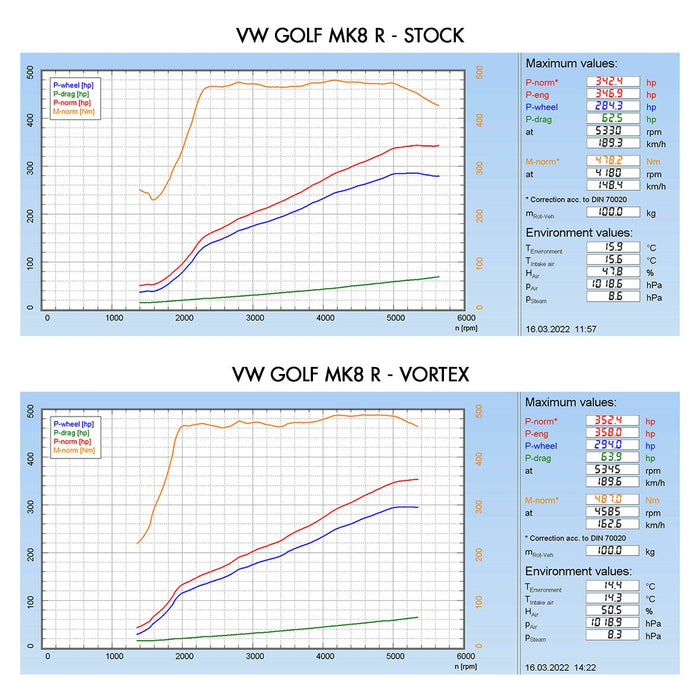 VW Golf MK8 R Vortex Cold Air Induction Kit - 2.0 TSI 2019+ - Direnza