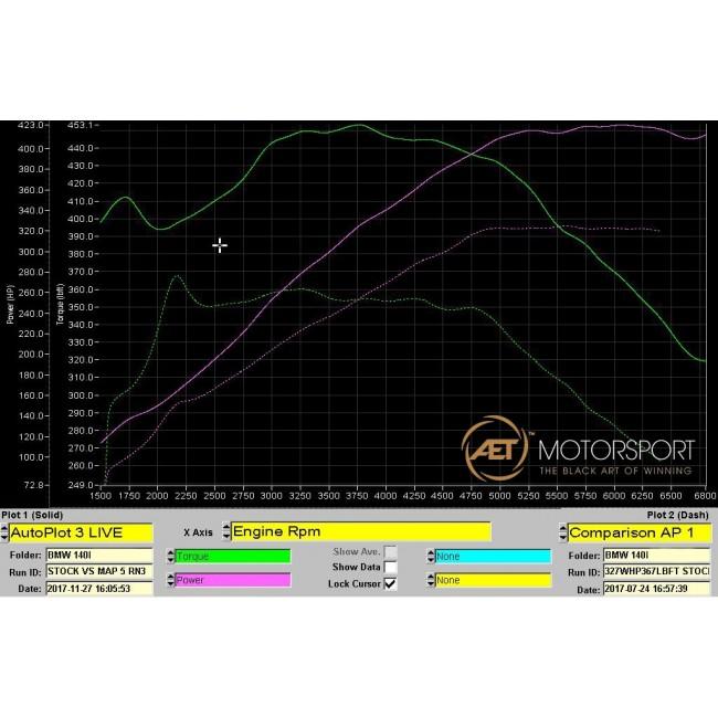 BMW M140i (F20 / F21 LCI) Cat Back Performance Exhaust – Cobra Sport