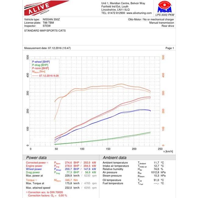 Nissan 350Z Centre and Rear Performance Exhaust – Cobra Sport