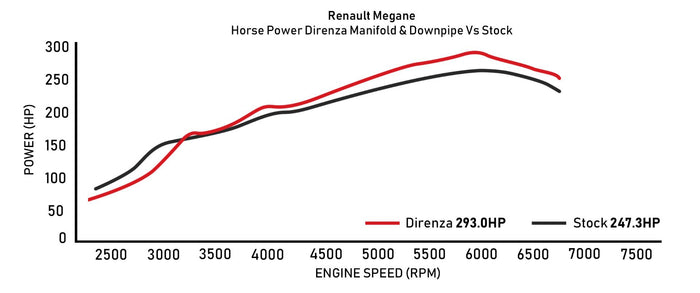 Renault Megane MK2 225 | MK3 250 RS - Track Series Exhaust Manifold & Decat Downpipe - Direnza