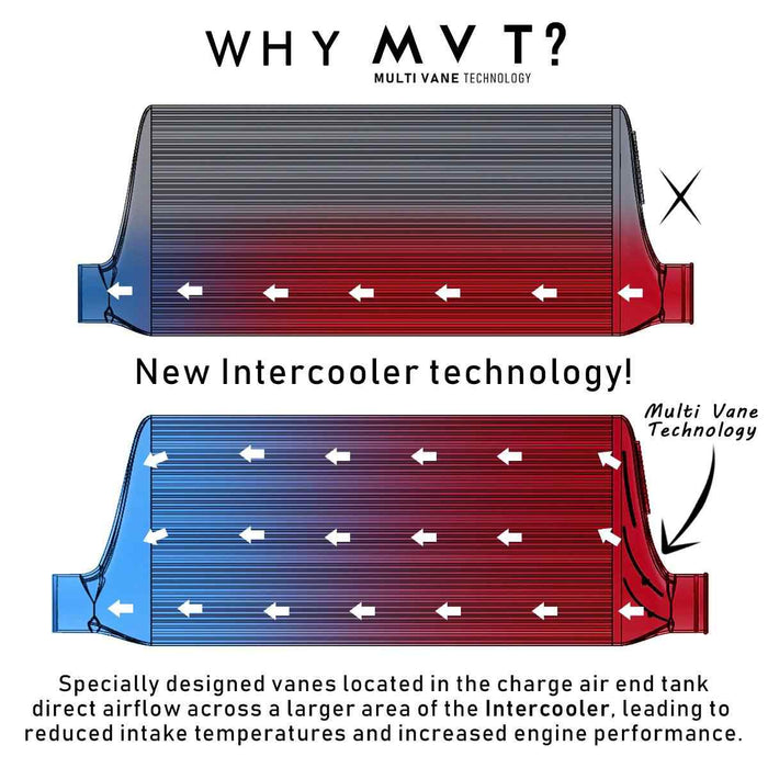 Ford Focus ST MK3 2.0 ST250 13-18 - MVT Front Mount Intercooler Core - Direnza