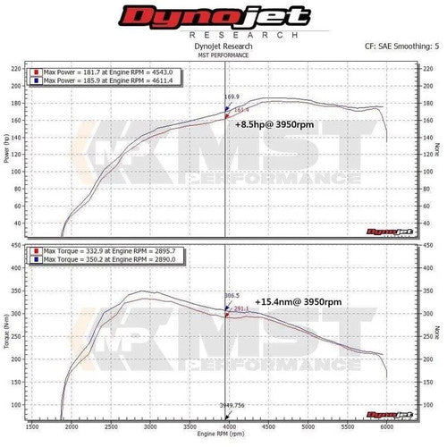MST Performance Induction Kit with Intake Hose for 2.0 TSI VW Polo GTI