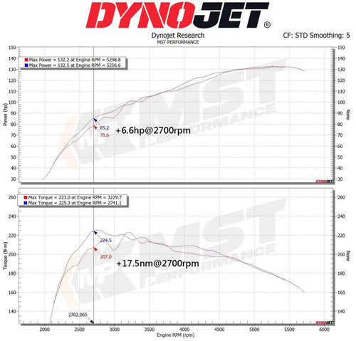 MST Performance Induction Kit for 2019+ Suzuki SX4 Vitara 1.4T