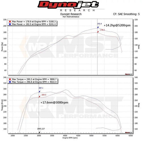 MST Performance Induction Kit for Audi A4 (B9) & A5 (8T) 2.0 TFSI with MAF Sensor