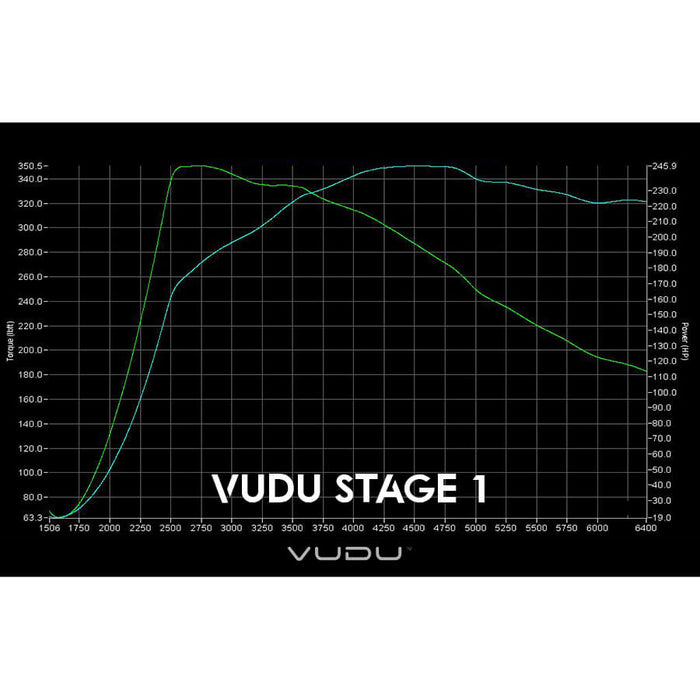 Ford Focus ST MK3 Remap Stage 1 Software - VUDU Performance