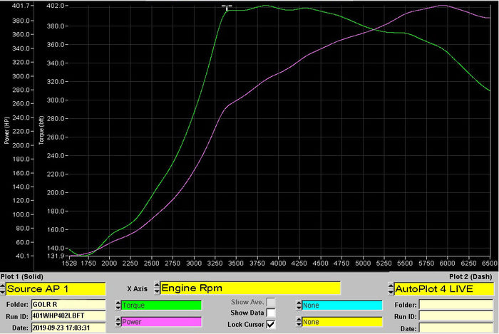 VT430VAG Stage 3 Hybrid Turbo for the VW Golf R MK6 FSI Dyno Graph