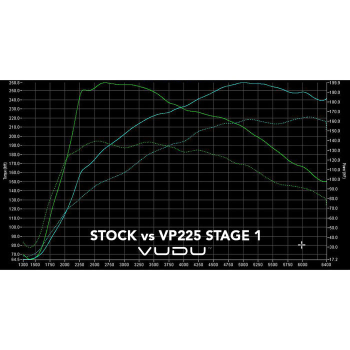 Fiesta ST MK7 ST180 Remap Software - VUDU Performance