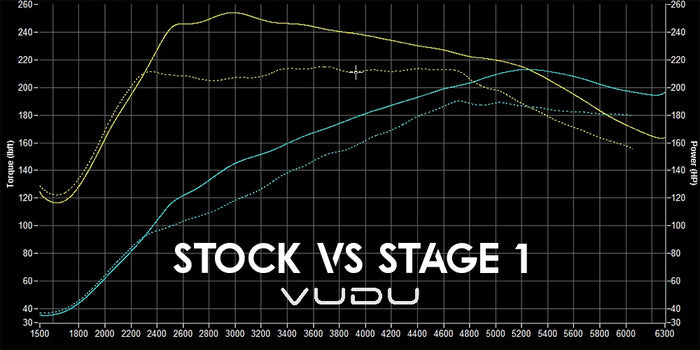 Fiesta ST Mk8 Remap Package - VUDU Performance