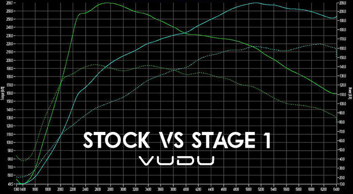 Ford Fiesta ST Stage 1 Remap Package - VUDU Performance