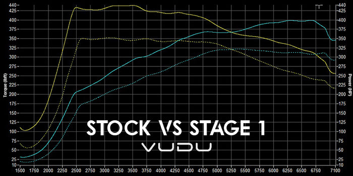 BMW M140i Stage 1 Remap Package - VUDU Performance