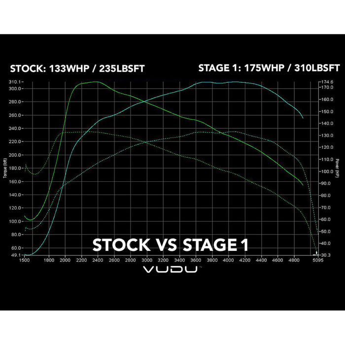 VW Scirocco Remap 2.0 TDI - VUDU Performance